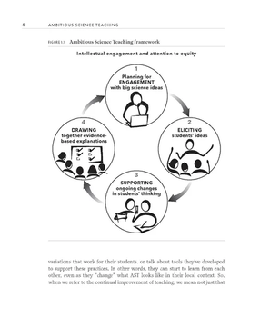 Ambitious Science Teaching by Mark Windschitl, Jessica Thompson, Melissa Braaten