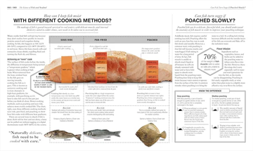 The Science of Cooking: Every Question Answered to Perfect Your Cooking (The by Dr. Stuart Farrimond