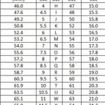 Lapis Lazuli Stacking Ring, Wire Wrapped, Hypoallergenic Stainless Steel,  Spiral Boho Design,  Handmade Jewellery - Image 9